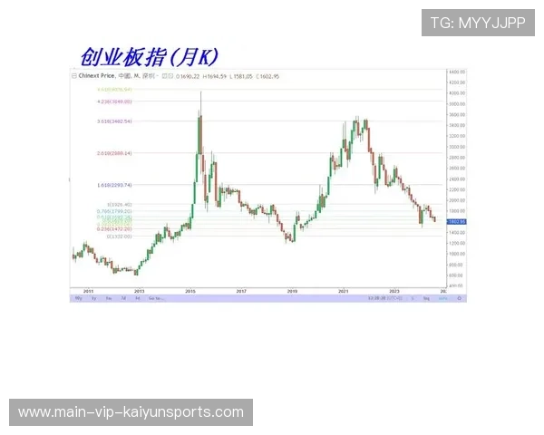 创业板指下挫 2.6%，高位题材股轮番被抛，创业板指跌2.3% 机构说大盘蓄势休整是好事