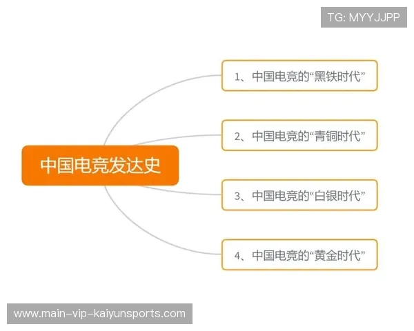 电竞历史再写新篇